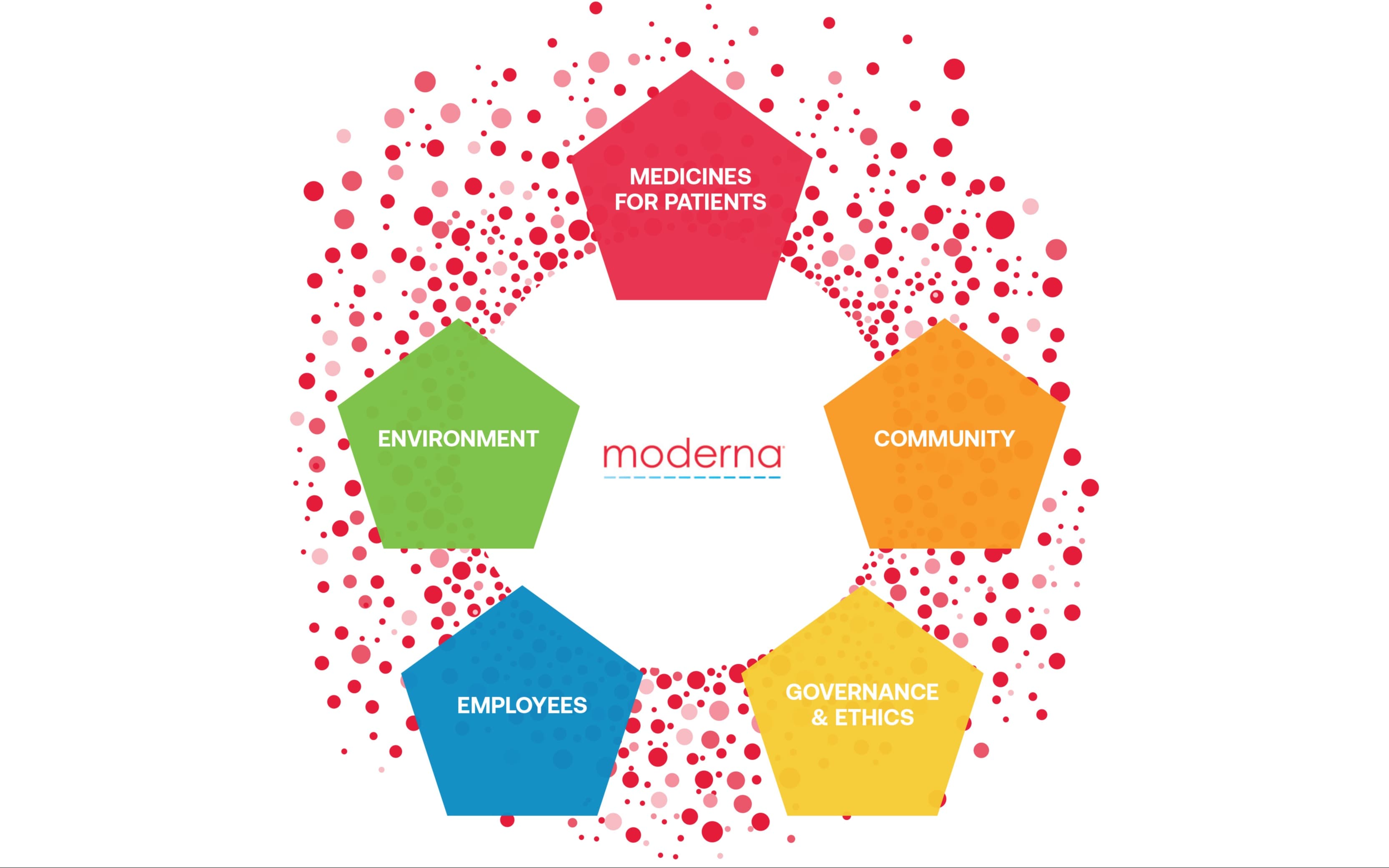 Moderna — Moderna